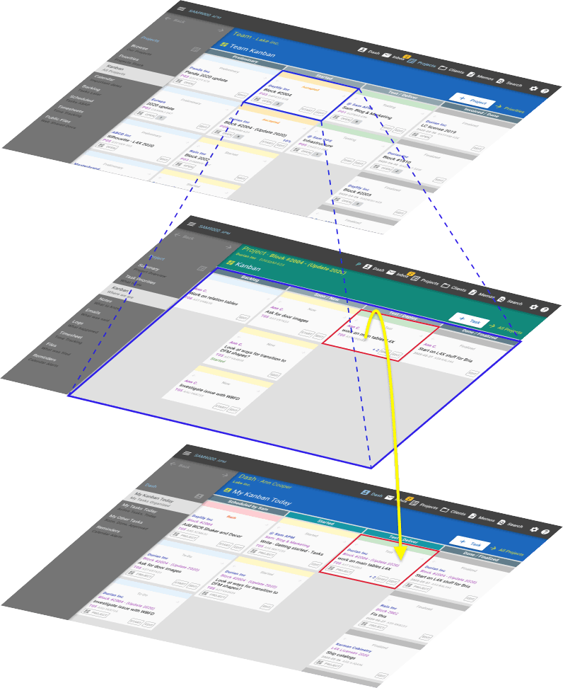 kinalta 3D kanban